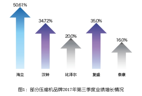 压缩机：旺产旺销的一年