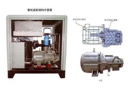 永磁变频空压机故障原因?