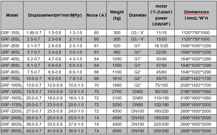 oil free parameters.JPG