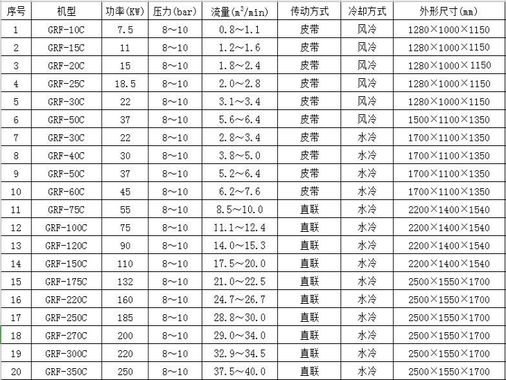 ccs船用参数.png